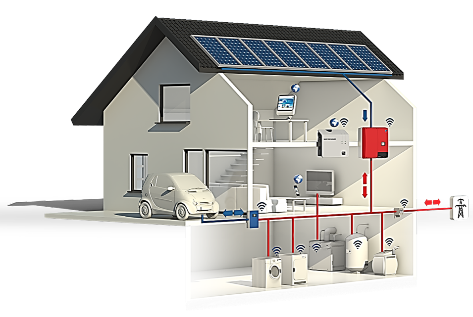 kisspng-photovoltaics-solar-power-photovoltaic-system-sola-automatic-washing-machine-5ade5b54e2c196.4633263315245218129288