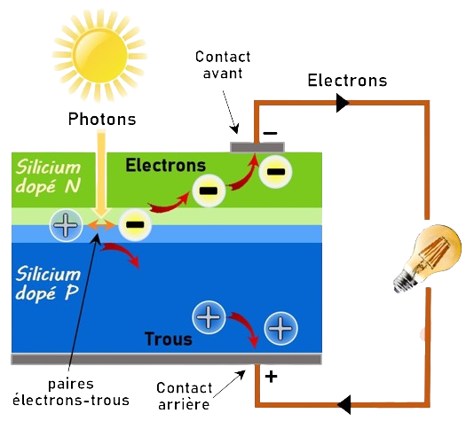 Schema panneau